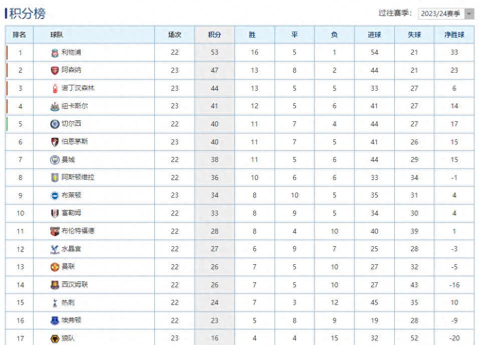 黑白直播在线观看nba-尤文图斯客场输球，积分榜排名下滑