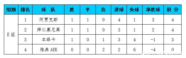 尤文图斯客场输球,积分榜排名下滑 尤文图斯客场输球,积分榜排名下滑