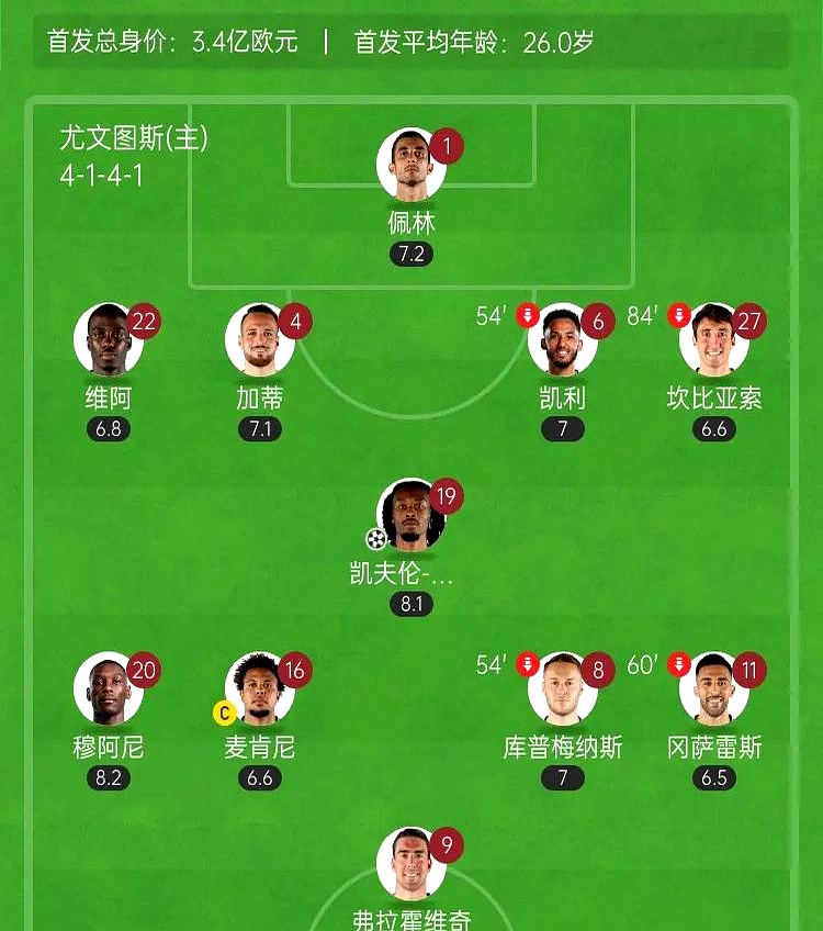 黑白直播nba在线观看-关于尤文图斯取胜拜仁，积极争取四强席位的信息