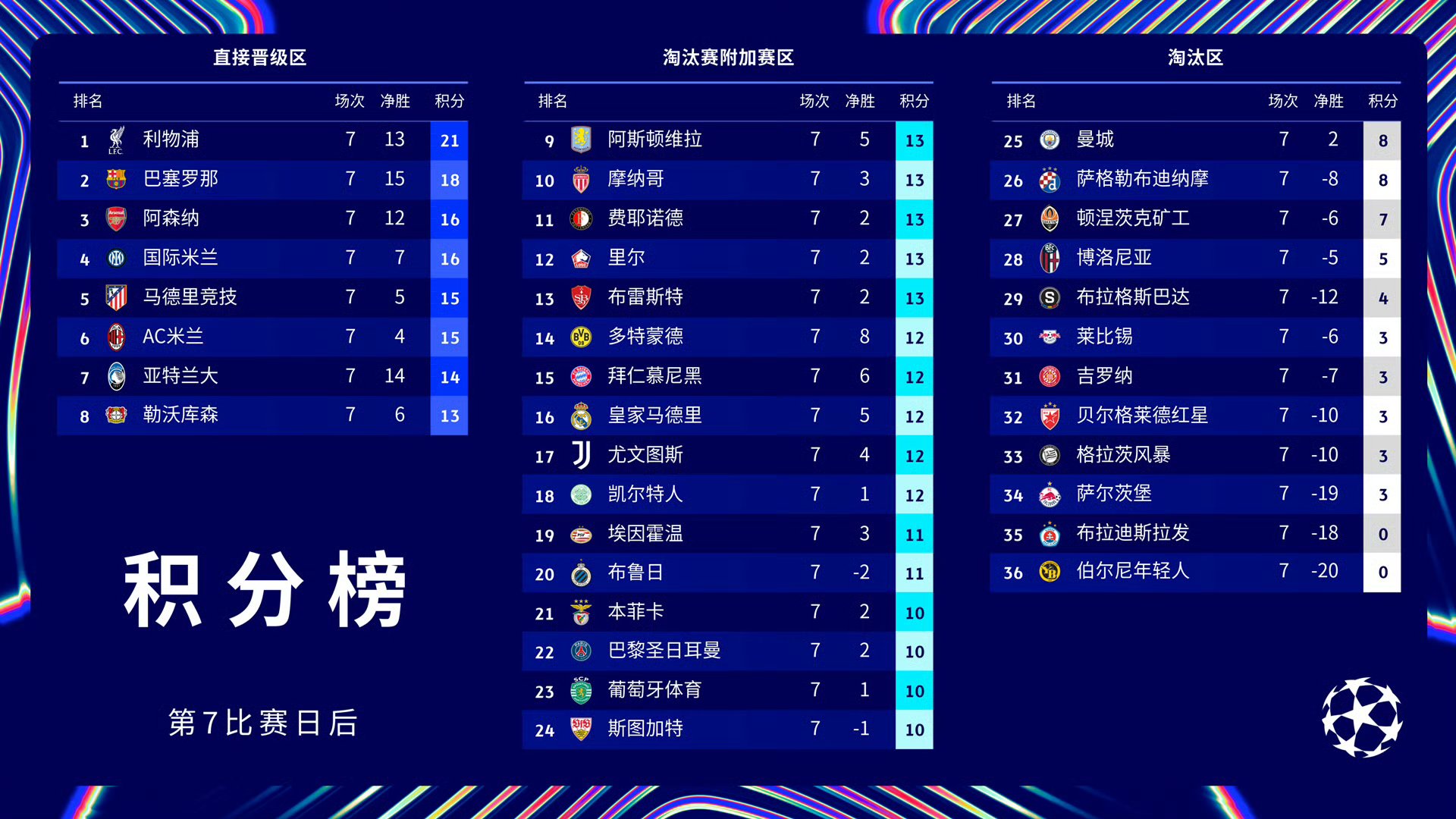 关于巴黎圣日耳曼客场大夺一胜,领跑小组晋级的信息 关于巴黎圣日耳曼客场大夺一胜,领跑小组晋级的信息