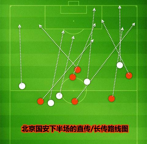黑白直播网-国安前锋攻未，连攻逼敌揭秘的简单介绍