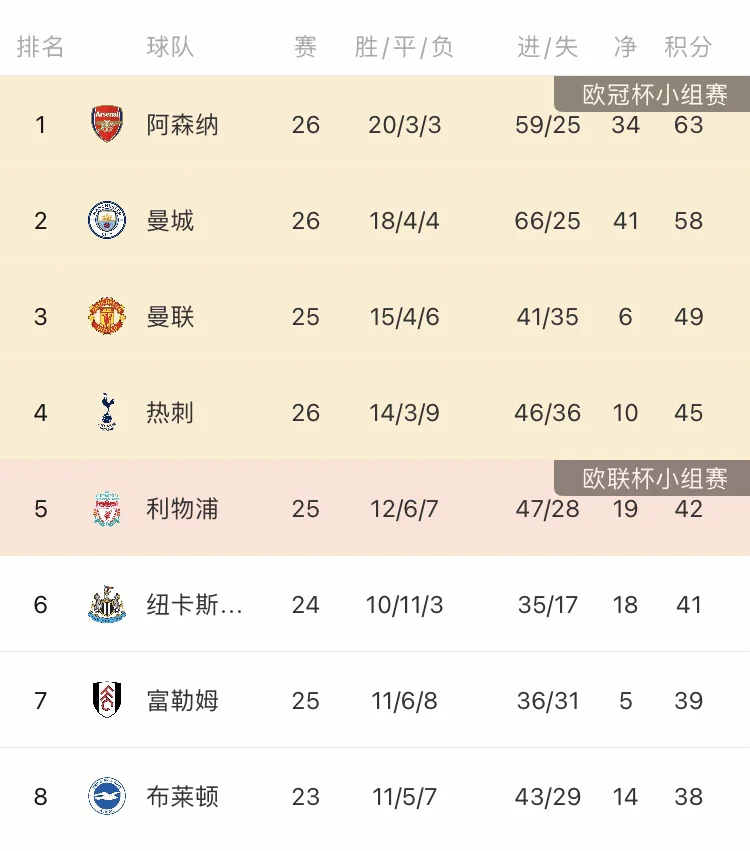 黑白直播在线观看nba-包含今日欧冠：东契奇爆冷利物浦，积分榜更新的词条