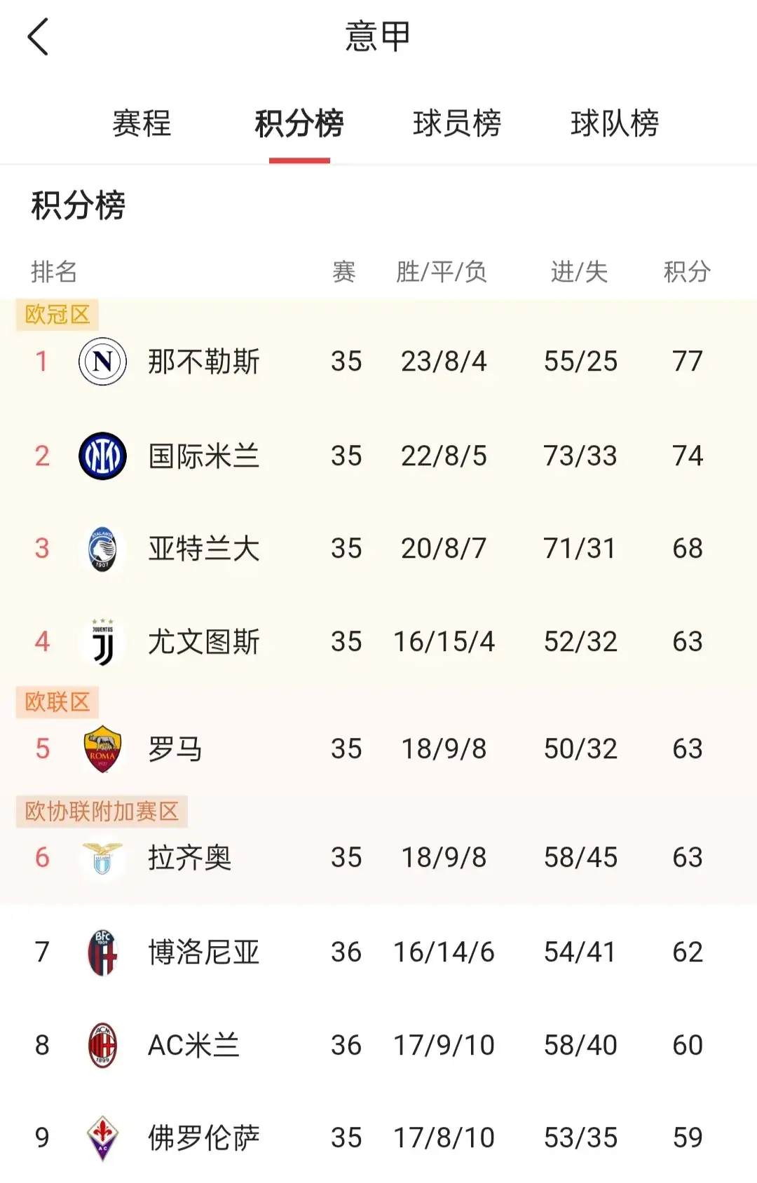 关于西甲重磅对决:皇马迎战意大利,数据统计的信息 关于西甲重磅对决:皇马迎战意大利,数据统计的信息