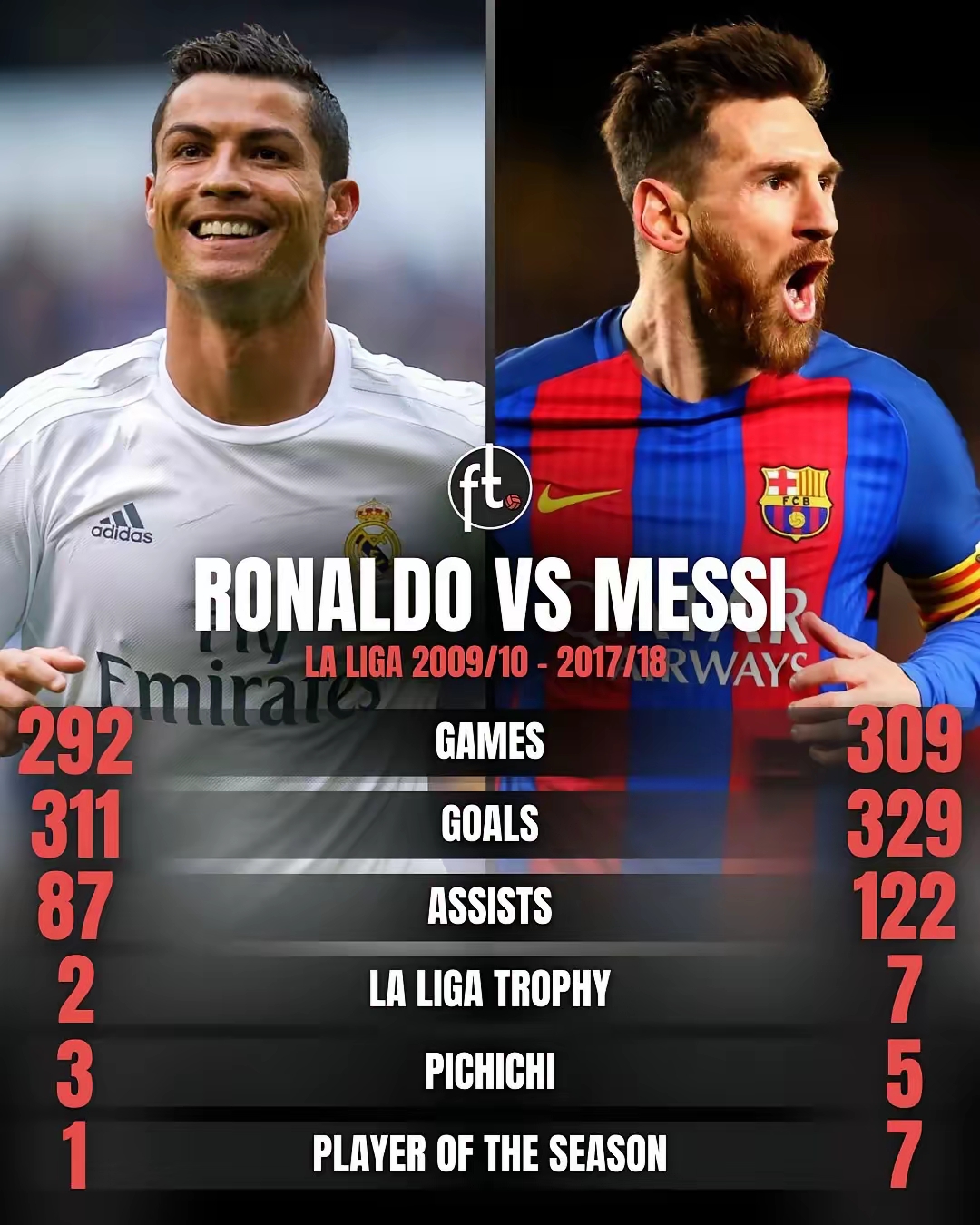 法国队力克曼城,梅西关键助攻意甲 法国队力克曼城,梅西关键助攻意甲