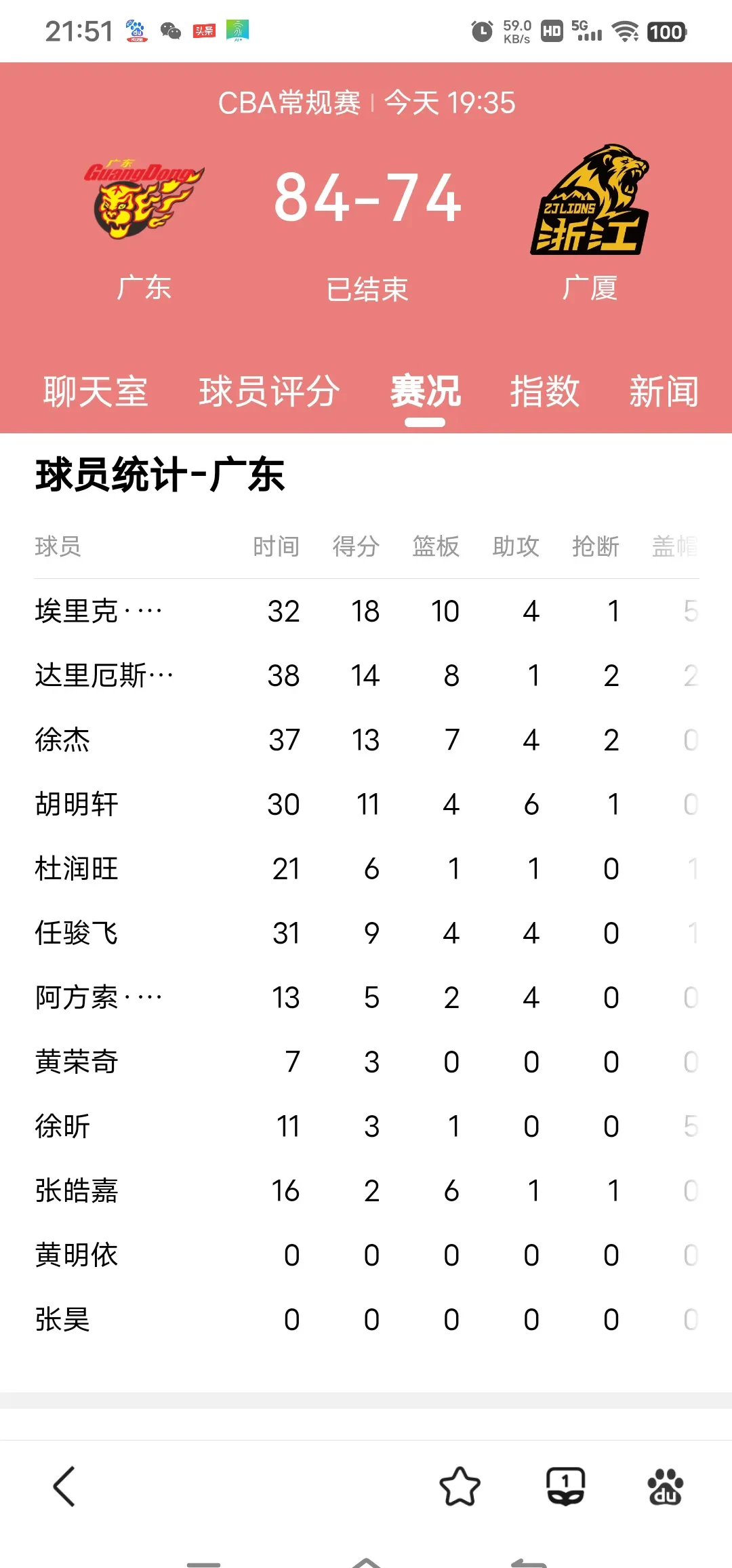 黑白直播体育-众球员表现出色，为球队带来惊喜战绩！