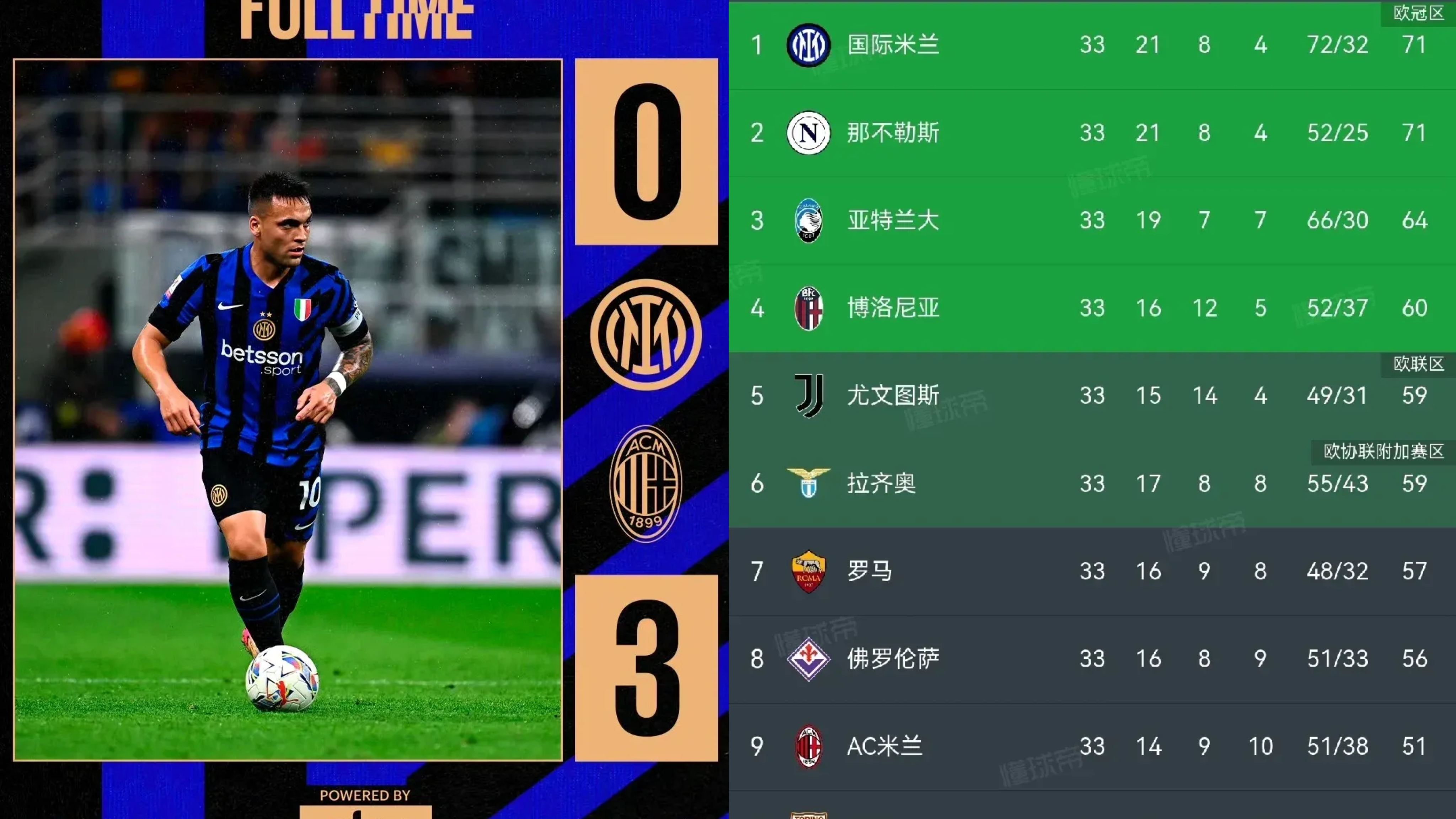 黑白直播网-包含国米在德甲中逆转尤文，表现神勇的词条