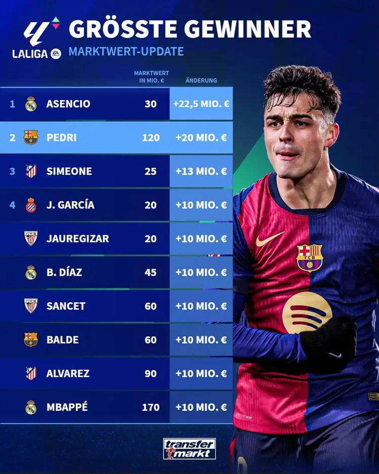 黑白直播体育-盘点西甲球星风采，谁是你的最爱？